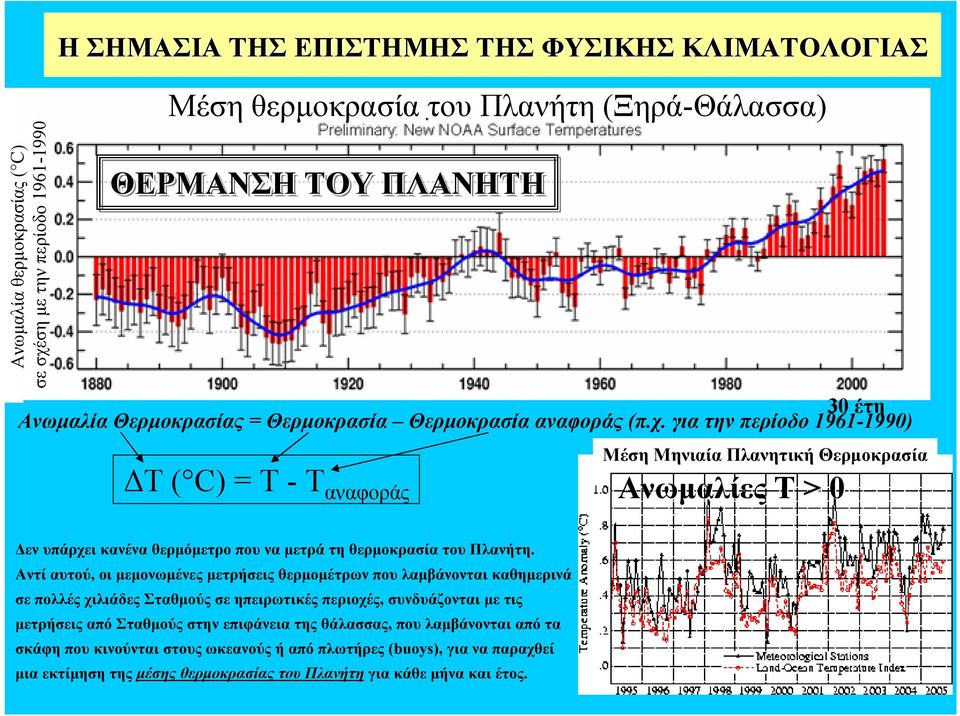 για την περίοδο 1961-1990) ΔΤ ( C) = Τ - Τ αναφοράς ΜέσηΜηνιαία Πλανητική Θερμοκρασία Ανωμαλίες Τ > 0 Δεν υπάρχει κανένα θερμόμετρο που να μετρά τη θερμοκρασία του Πλανήτη.