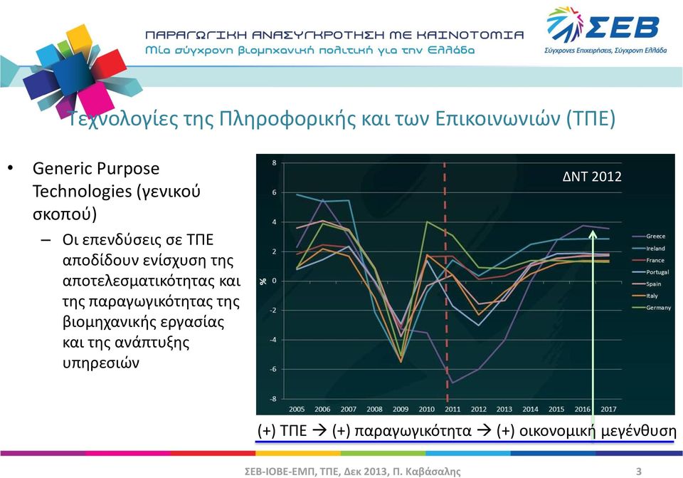 αποτελεςματικότθτασ και τθσ παραγωγικότθτασ τθσ βιομθχανικισ εργαςίασ και