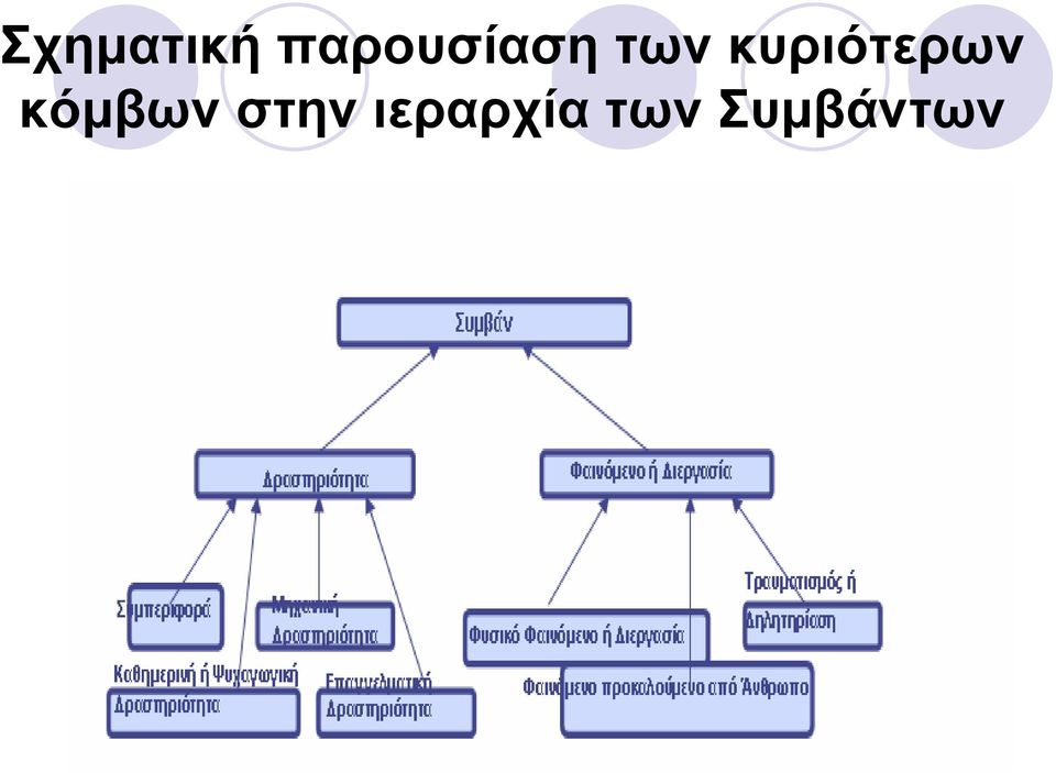 κυριότερων κόµβων