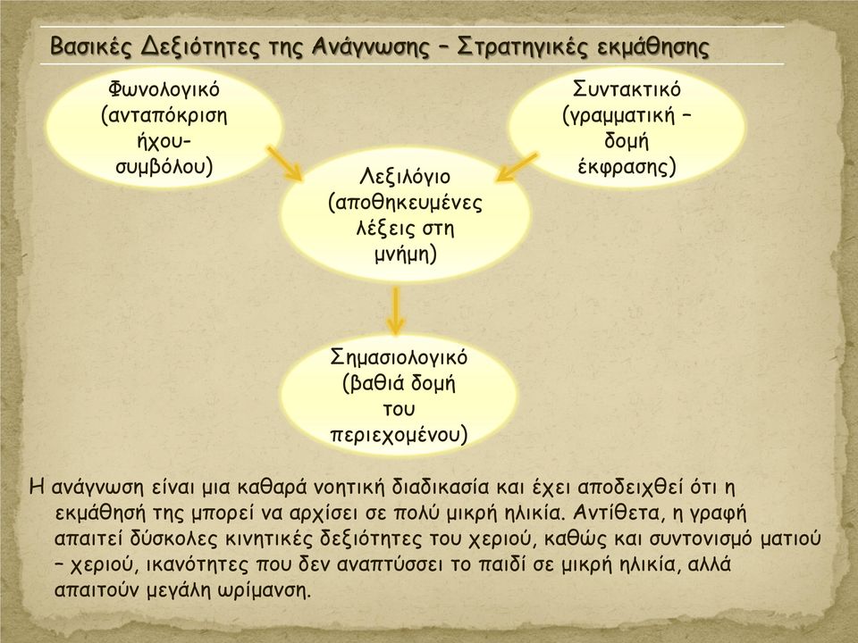 διαδικασία και έχει αποδειχθεί ότι η εκμάθησή της μπορεί να αρχίσει σε πολύ μικρή ηλικία.