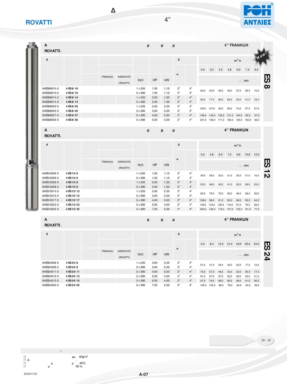 94ES080200 4 ES 8/10 4 ES 8/14 4 ES 8/20 3 x 380 3 x 380 3 x 380 1,50 2,00 3,00 1,10 1,50 2,20 2" 2" 2" 4" 4" 4" 62,0 90,0 125,0 53,0 77,0 107,0 48,0 69,0 95,0 43,0 64,0 89,0 37,0 53,0 74,0 28,0 41,0