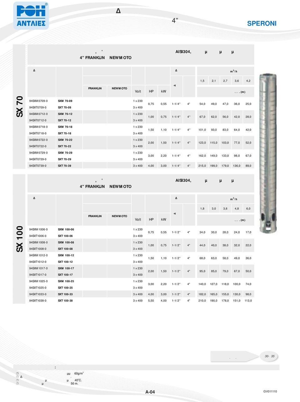 0,75 11/4'' 4'' 67,0 62,0 56,0 42,0 28,0 94SXT07120 SXT 7012 3 x 400 94SXM07180 SXM 7018 1 x 230 1,50 1,10 11/4'' 4'' 101,0 93,0 83,0 64,0 42,0 94SXT07180 SXT 7018 3 x 400 94SXM07220 SXM 7022 1 x 230