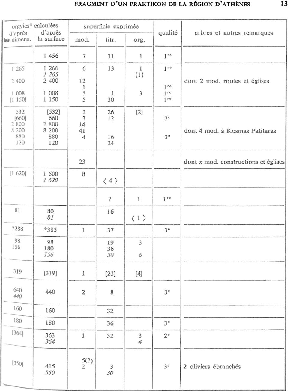 qualité arbres et autres remarques 1 456 7 11 1 lre l 265 2 400 1 008 [1 150] 1 266 1 265 2 400 1 008 1 150 6 12 1 5 5 13 1 30 1 3 lre jre lre lre dont 2 mod.