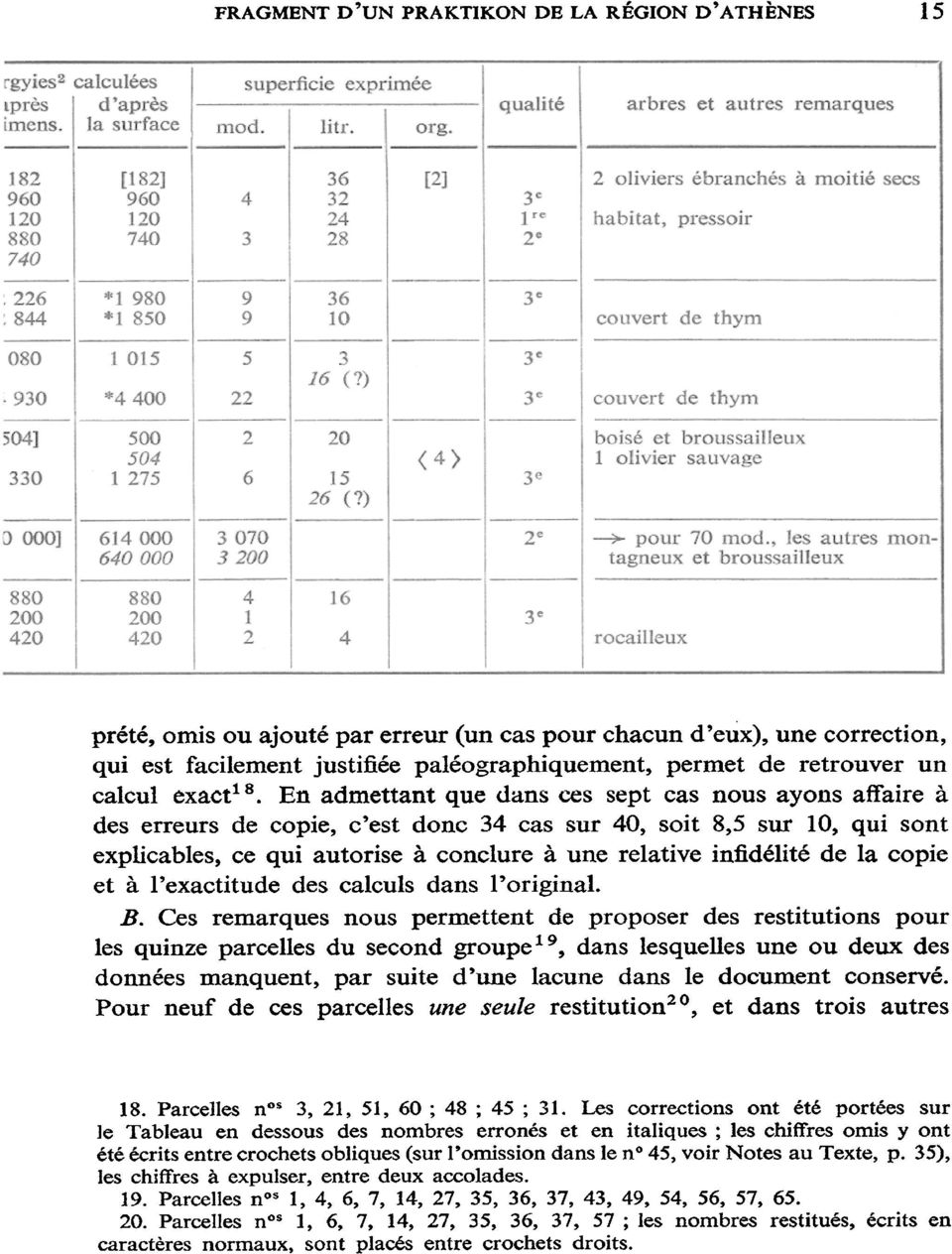 ) [2] 3e lre 2e 3e 3e 3e 2 oliviers ébranchés à moitié secs habitat, pressoir couvert de thym couvert de thym 504] 330 0 000] 500 504 1 275 614 000 640 000 2 6 3 070 3 200 20 15 26 (?