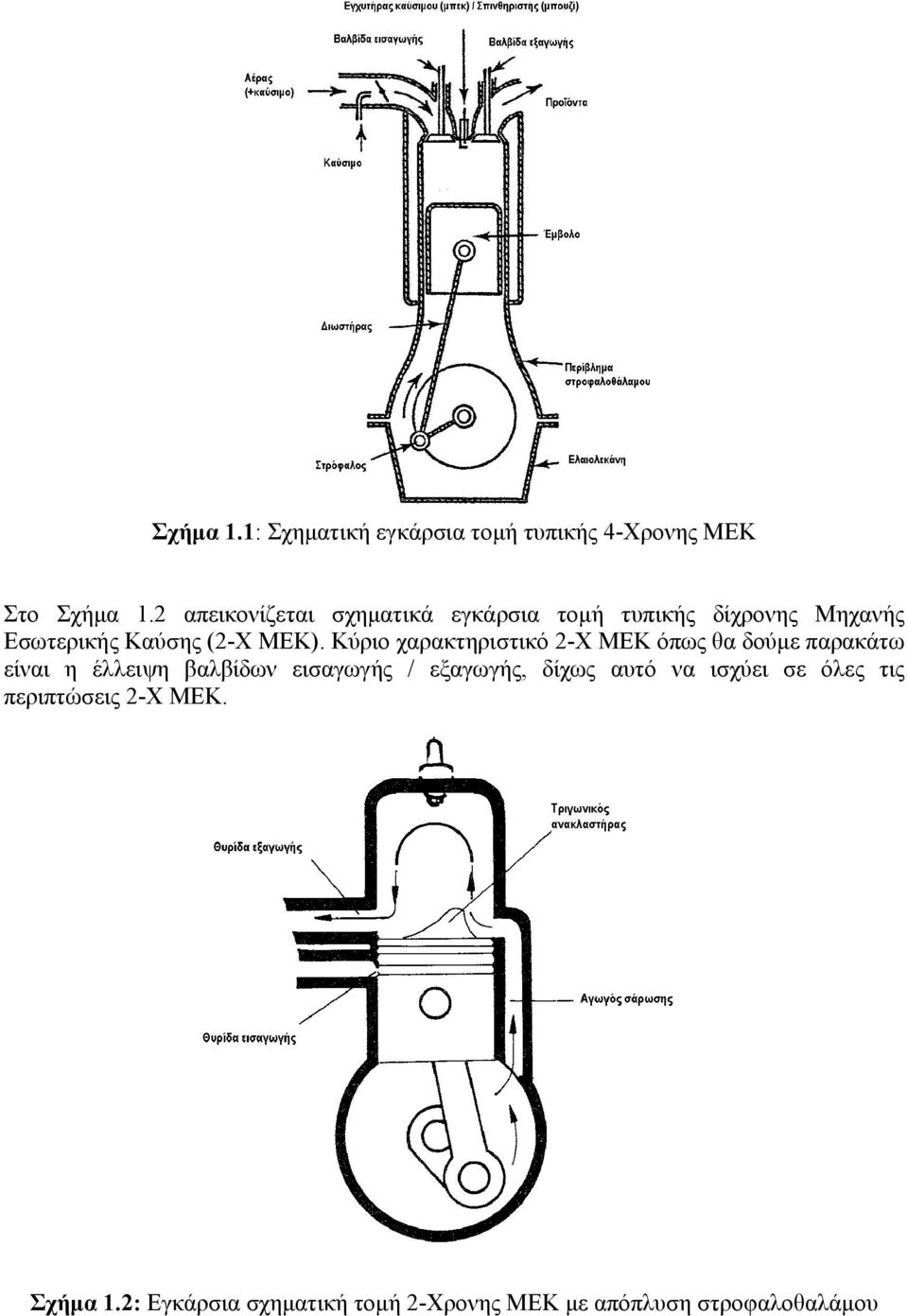 Κύριο χαρακτηριστικό 2-Χ ΜΕΚ όπως θα δούμε παρακάτω είναι η έλλειψη βαλβίδων εισαγωγής /