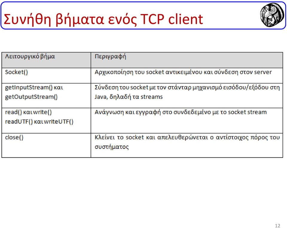ενός ΤCP