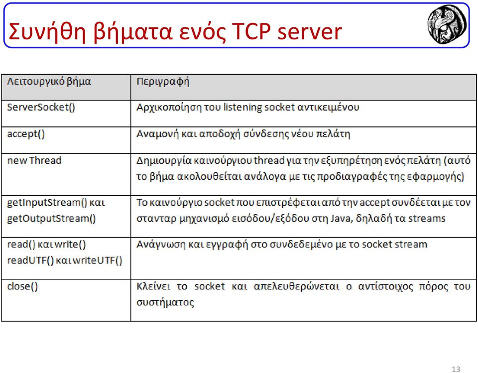 ενός ΤCP