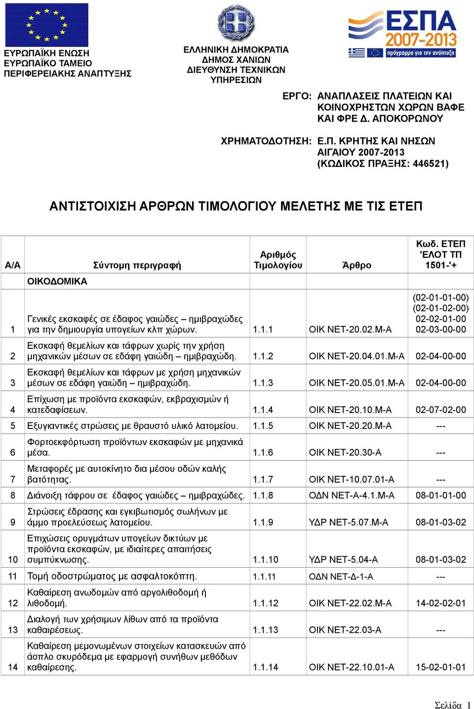 ημιβραχώδες για την δημιουργία υπογείων κλπ χώρων. 1.1.1 ΟΙΚ ΝΕΤ-20.02.