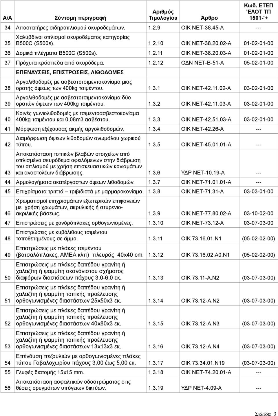 1.3.1 ΟΙΚ ΝΕΤ-42.11.02-Α 03-02-01-00 Αργολιθοδομές με ασβεστοτσιμεντοκονίαμα δύο ορατών όψεων των 400kg τσιμέντου. 1.3.2 ΟΙΚ ΝΕΤ-42.11.03-Α 03-02-01-00 Κοινές γωνιολιθοδομές με τσιμεντοασβεστοκονίαμα 400kg τσιμέντου και 0,08m3 ασβέστου.