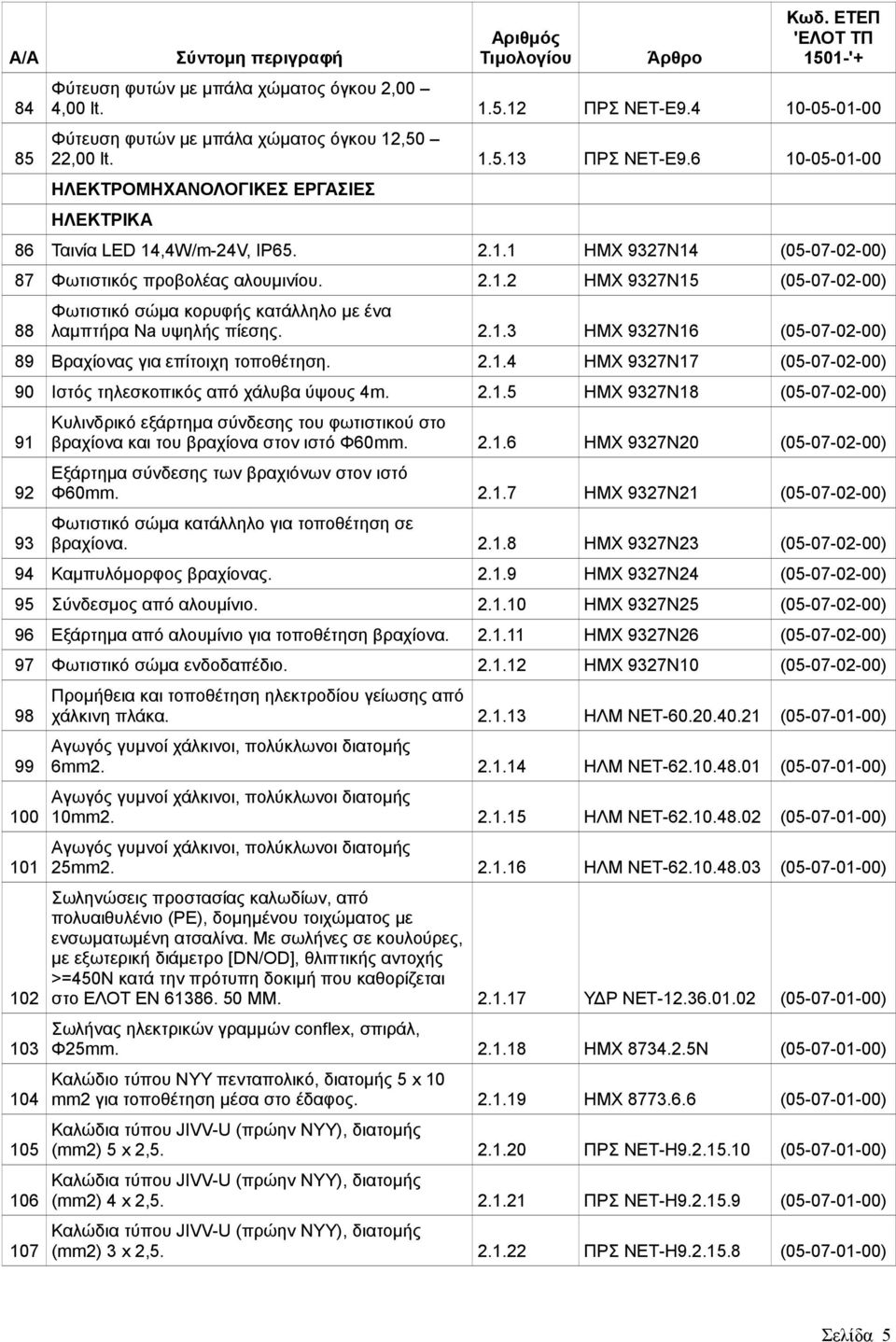 2.1.3 ΗΜΧ 9327Ν16 (05-07-02-00) 89 Βραχίονας για επίτοιχη τοποθέτηση. 2.1.4 ΗΜΧ 9327Ν17 (05-07-02-00) 90 Ιστός τηλεσκοπικός από χάλυβα ύψους 4m. 2.1.5 ΗΜΧ 9327Ν18 (05-07-02-00) 91 92 93 Κυλινδρικό εξάρτημα σύνδεσης του φωτιστικού στο βραχίονα και του βραχίονα στον ιστό Φ60mm.