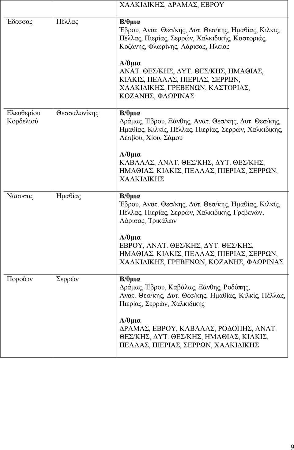 Θεσ/κης, Ημαθίας, Κιλκίς, Πέλλας, Πιερίας, Σερρών, Χαλκιδικής, Λέσβου, Χίου, Σάμου ΚΑΒΑΛΑΣ, ΑΝΑΤ. ΘΕΣ/ΚΗΣ, ΔΥΤ.