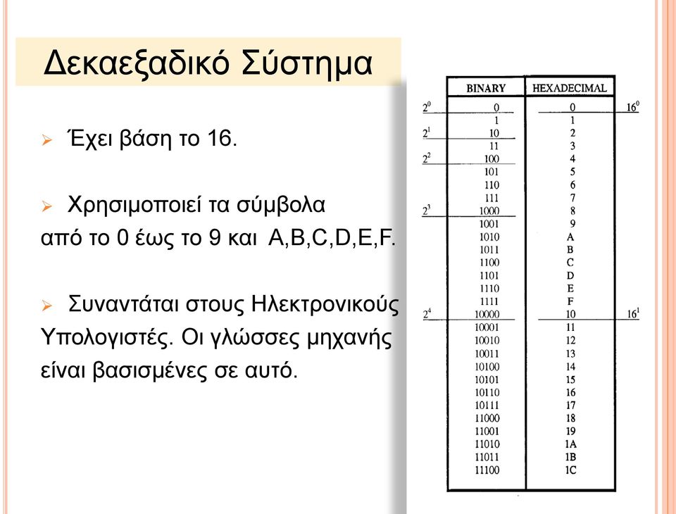 A,B,C,D,E,F.