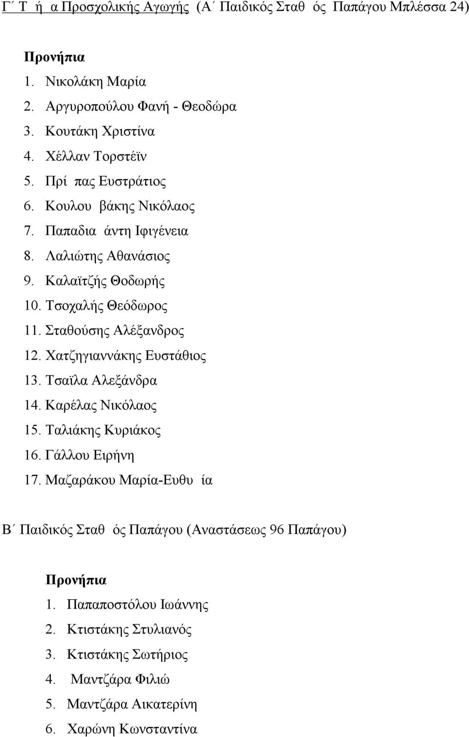 Σταθούσης Αλέξανδρος 12. Χατζηγιαννάκης Ευστάθιος 13. Τσαϊλα Αλεξάνδρα 14. Καρέλας Νικόλαος 15. Ταλιάκης Κυριάκος 16. Γάλλου Ειρήνη 17.