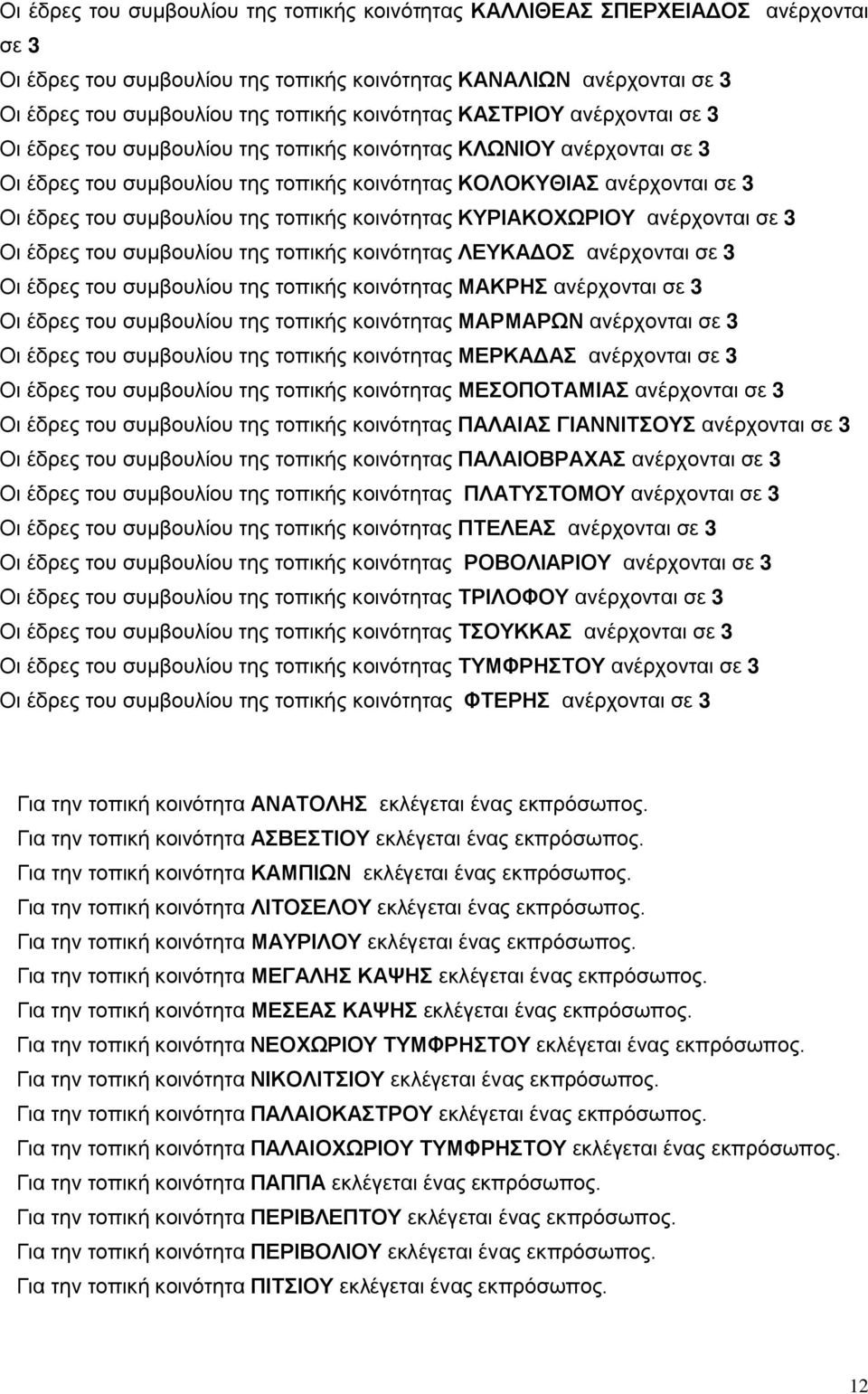 τοπικής κοινότητας ΚΥΡΙΑΚΟΧΩΡΙΟΥ ανέρχονται σε 3 Οι έδρες του συμβουλίου της τοπικής κοινότητας ΛΕΥΚΑΔΟΣ ανέρχονται σε 3 Οι έδρες του συμβουλίου της τοπικής κοινότητας ΜΑΚΡΗΣ ανέρχονται σε 3 Οι έδρες