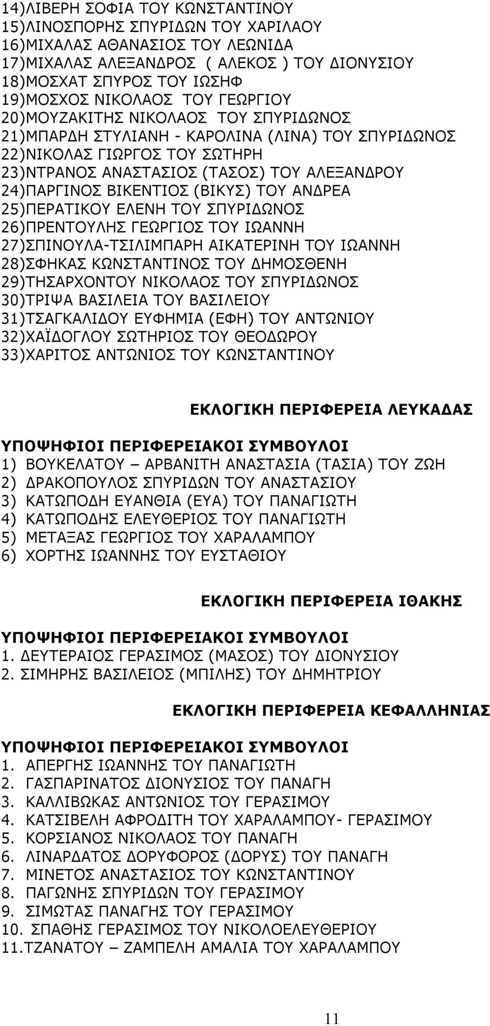 ΠΑΡΓΙΝΟΣ ΒΙΚΕΝΤΙΟΣ (ΒΙΚΥΣ) ΤΟΥ ΑΝΔΡΕΑ 25) ΠΕΡΑΤΙΚΟΥ ΕΛΕΝΗ ΤΟΥ ΣΠΥΡΙΔΩΝΟΣ 26) ΠΡΕΝΤΟΥΛΗΣ ΓΕΩΡΓΙΟΣ ΤΟΥ ΙΩΑΝΝΗ 27) ΣΠΙΝΟΥΛΑ-ΤΣΙΛΙΜΠΑΡΗ ΑΙΚΑΤΕΡΙΝΗ ΤΟΥ ΙΩΑΝΝΗ 28) ΣΦΗΚΑΣ ΚΩΝΣΤΑΝΤΙΝΟΣ ΤΟΥ ΔΗΜΟΣΘΕΝΗ 29)