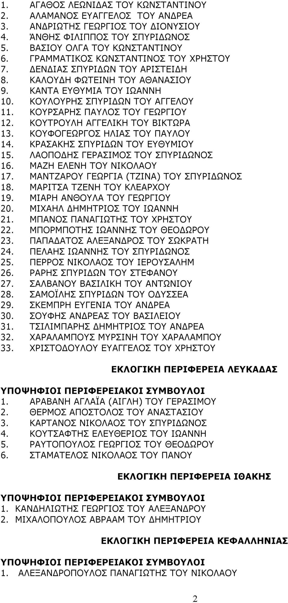 ΚΟΥΡΣΑΡΗΣ ΠΑΥΛΟΣ ΤΟΥ ΓΕΩΡΓΙΟΥ 12. ΚΟΥΤΡΟΥΛΗ ΑΓΓΕΛΙΚΗ ΤΟΥ ΒΙΚΤΩΡΑ 13. ΚΟΥΦΟΓΕΩΡΓΟΣ ΗΛΙΑΣ ΤΟΥ ΠΑΥΛΟΥ 14. ΚΡΑΣΑΚΗΣ ΣΠΥΡΙΔΩΝ ΤΟΥ ΕΥΘΥΜΙΟΥ 15. ΛΑΟΠΟΔΗΣ ΓΕΡΑΣΙΜΟΣ ΤΟΥ ΣΠΥΡΙΔΩΝΟΣ 16.