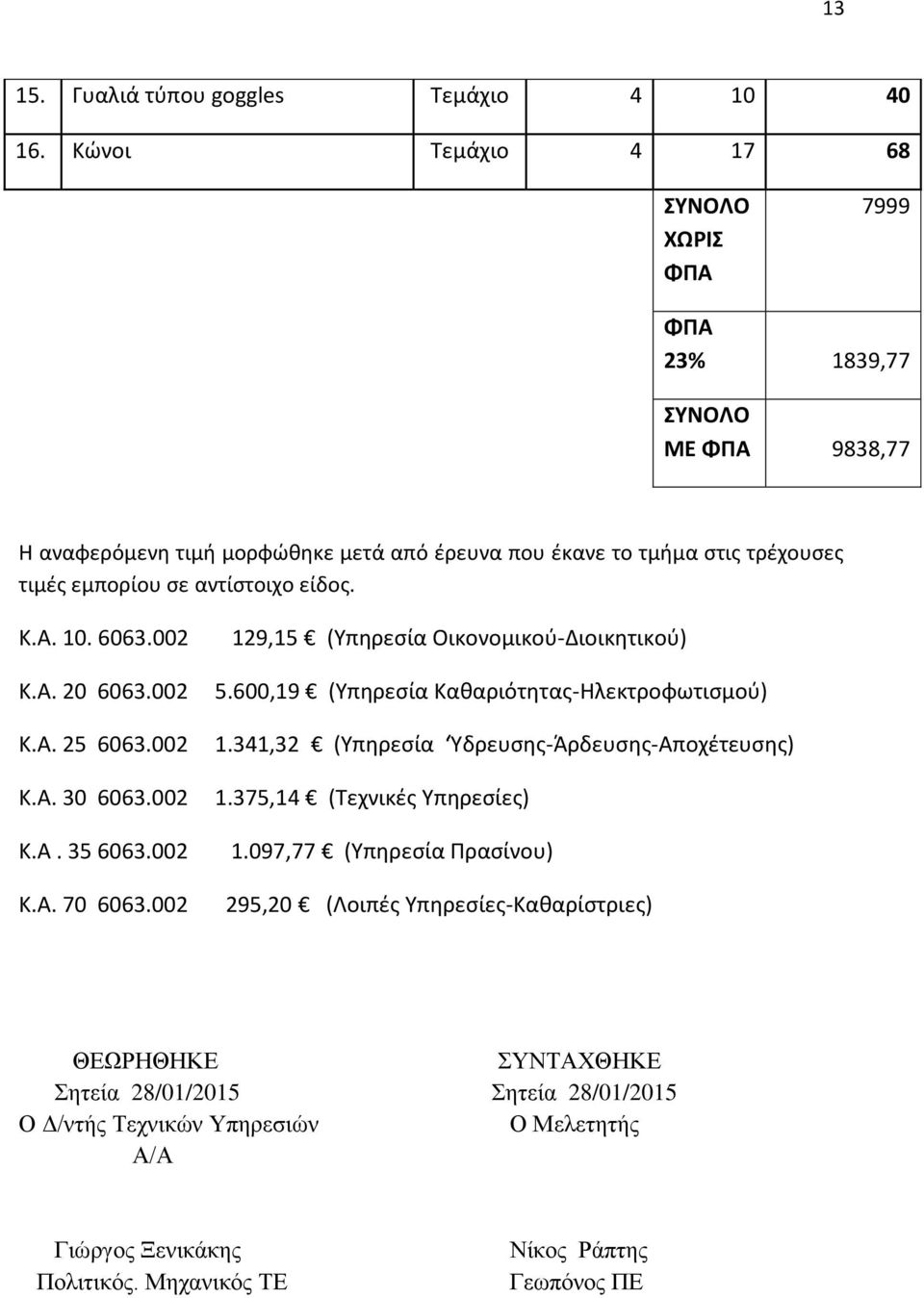 αντίστοιχο είδος. Κ.Α. 10. 6063.002 Κ.Α. 20 6063.002 Κ.Α. 25 6063.002 Κ.Α. 30 6063.002 Κ.Α. 35 6063.002 Κ.Α. 70 6063.002 129,15 (Υπηρεσία Οικονομικού-Διοικητικού) 5.