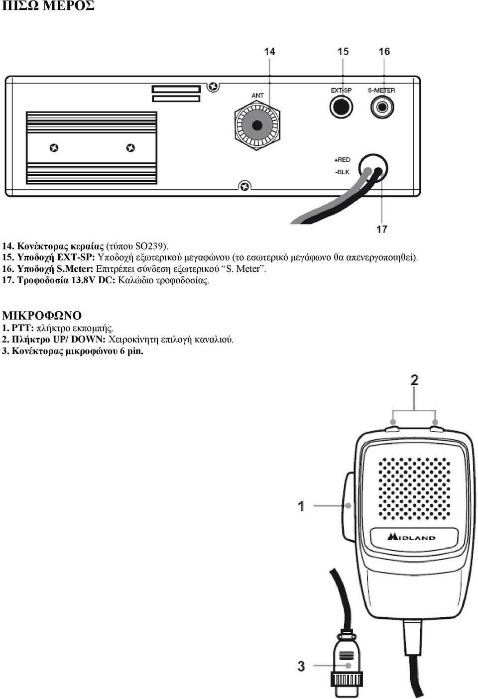 Υποδοχή S.Meter: Επιτρέπει σύνδεση εξωτερικού S. Meter. 17. Τροφοδοσία 13.