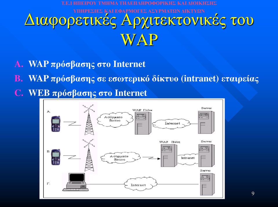 WAP πρόσβασης σε εσωτερικό δίκτυο