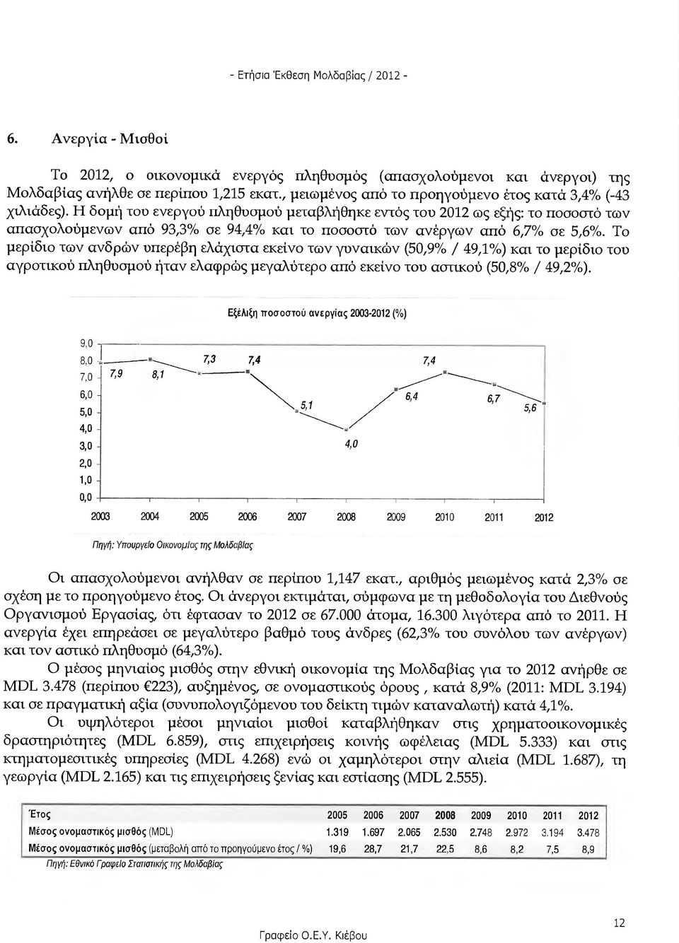Το µερίδιο των ανδρών υπερέβη ελάχιστα εκείνο των γυναικών (50,9% / 49,1%) και το µερίδιο του αγροτικού πληθυσµού ήταν ελαφρώς µεγαλύτερο από εκείνο τον αστικού (50,8% / 49,2%).