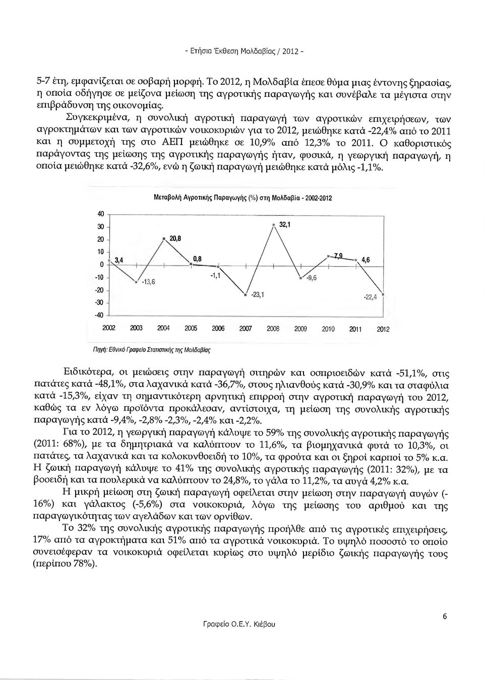 Συγκεκριµένα, η συνολική αγροτική παραγωγή των αγροτικών επιχειρήσεων, των αγροκτηµάτων και των αγροτικών νοικοκυριών για το 2012, µειώθηκε κατά -22,4% από το 2011 και η συµµετοχή της στο ΑΕΠ