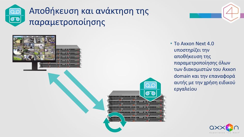 0 υποστηρίζει την αποθήκευση της παραμετροποίησης