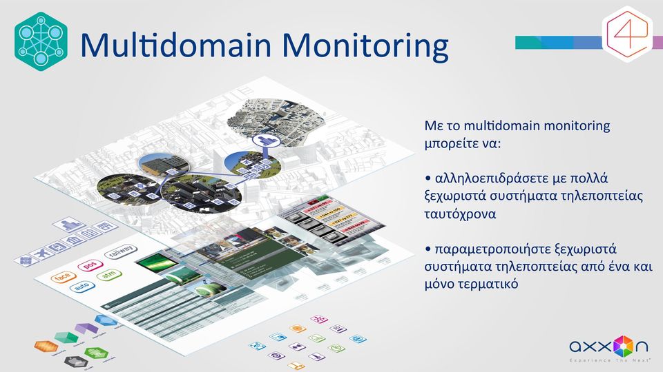 συστήματα τηλεποπτείας ταυτόχρονα παραμετροποιήστε