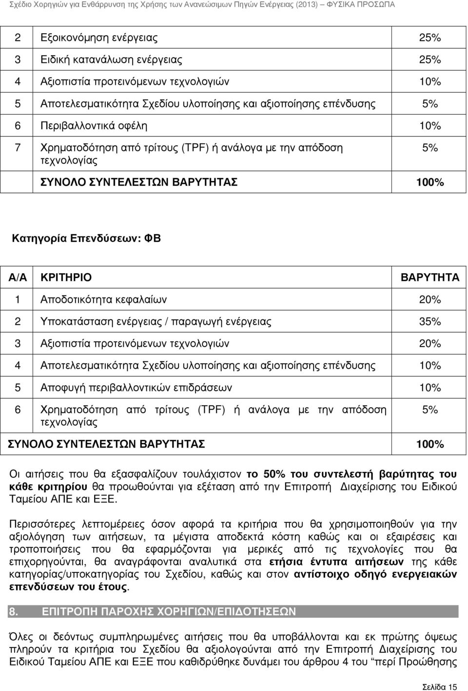 Υποκατάσταση ενέργειας / παραγωγή ενέργειας 35% 3 Αξιοπιστία προτεινόμενων τεχνολογιών 20% 4 Αποτελεσματικότητα Σχεδίου υλοποίησης και αξιοποίησης επένδυσης 10% 5 Αποφυγή περιβαλλοντικών επιδράσεων