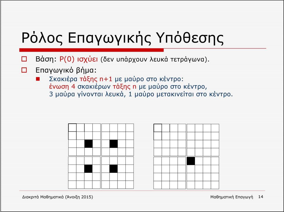 Επαγωγικό βήμα: Σκακιέρα τάξης n+1 με μαύρο στο κέντρο: ένωση 4