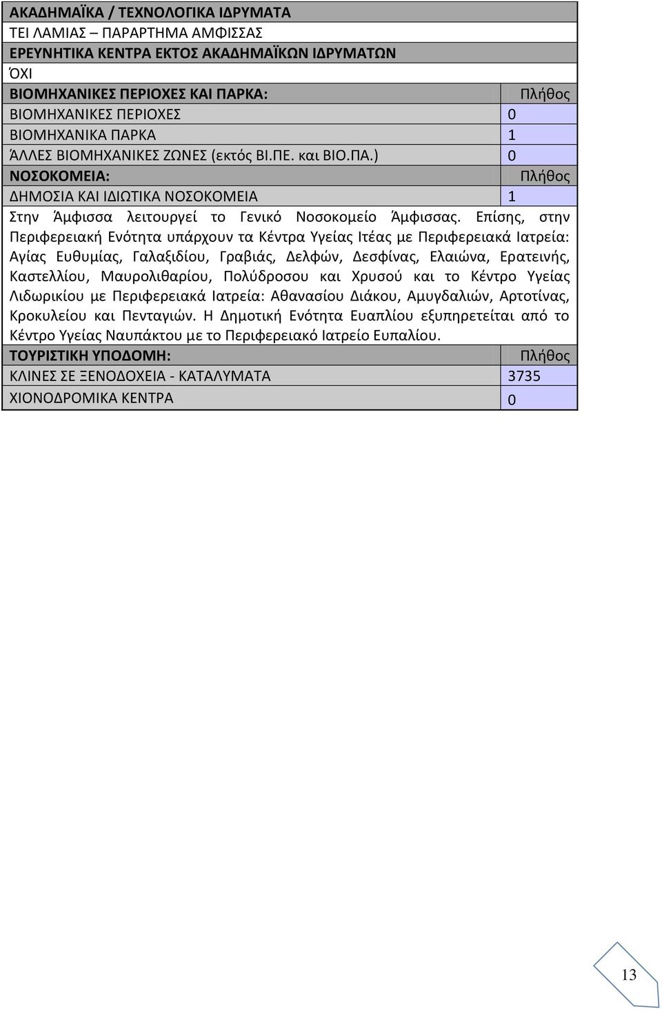 Επίσης, στην Περιφερειακή Ενότητα υπάρχουν τα Κέντρα Υγείας Ιτέας με Περιφερειακά Ιατρεία: Αγίας Ευθυμίας, Γαλαξιδίου, Γραβιάς, Δελφών, Δεσφίνας, Ελαιώνα, Ερατεινής, Καστελλίου, Μαυρολιθαρίου,