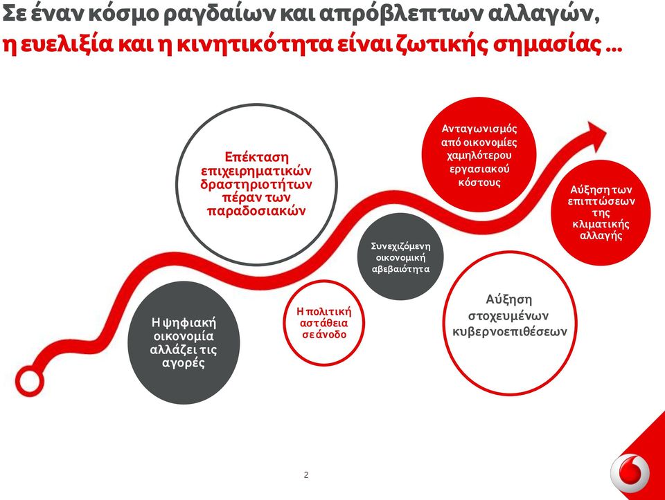 Ανταγωνισμός από οικονομίες χαμηλότερου εργασιακού κόστους Αύξηση των επιπτώσεων της κλιματικής