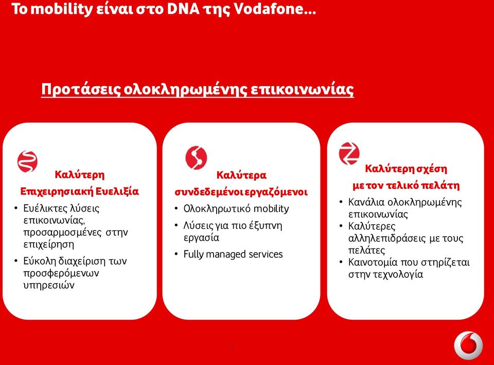 εργαζόμενοι Ολοκληρωτικό mobility Λύσεις για πιο έξυπνη εργασία Fully managed services Καλύτερη σχέση με τον τελικό