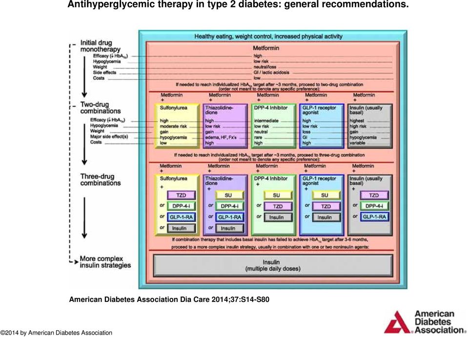 American Diabetes Association Dia Care