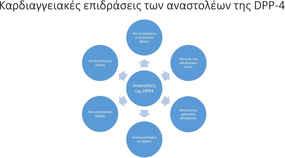 του οξειδωτικού stress Αναστολείς της DPP4 Αντιυπερτασική