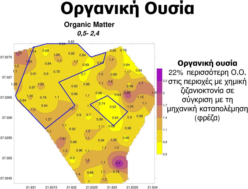 64 1.7 2.08 1.45 1.15 1.24 0.9 0.96 0.98 1.1 2.3 2 1.7 1.4 1.1 Οργανική ουσία 22% περισσότερη Ο.Ο. στις περιοχές με χημική ζιζανιοκτονία σε σύγκριση με τη μηχανική καταπολέμηση (φρέζα) 37.