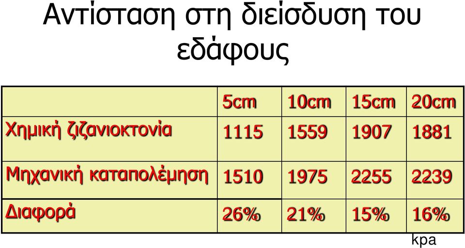 1559 1907 1881 Μηχανική καταπολέμηση 1510