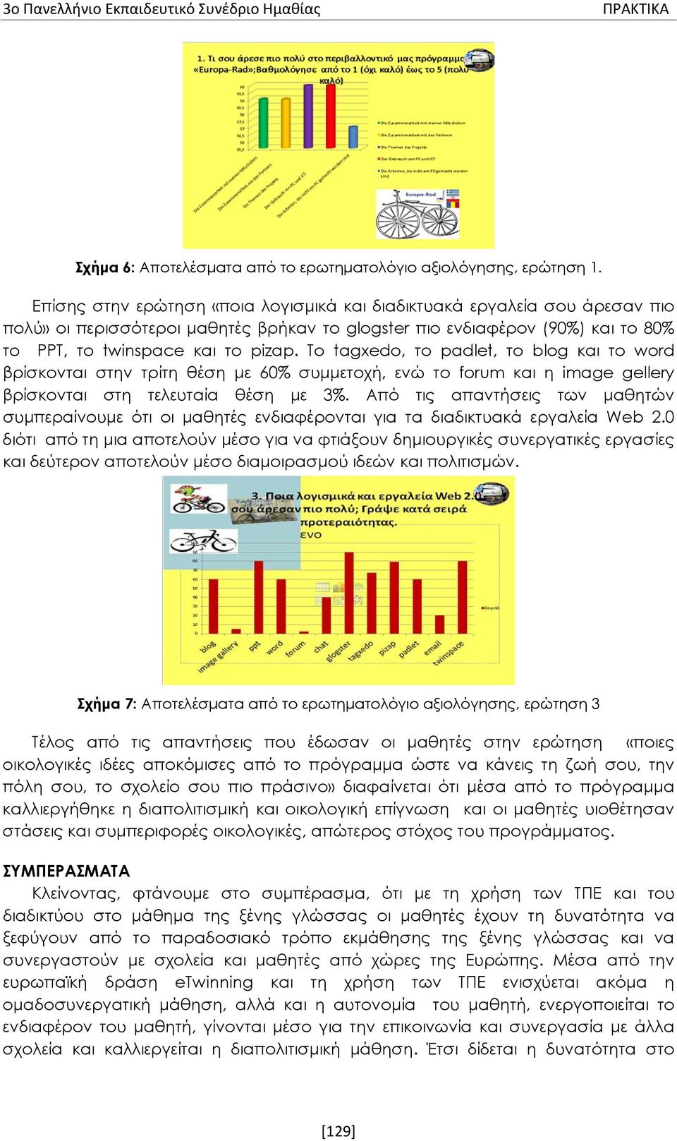 To tagxedo, το padlet, το blog και το word βρίσκονται στην τρίτη θέση με 60% συμμετοχή, ενώ το forum και η image gellery βρίσκονται στη τελευταία θέση με 3%.