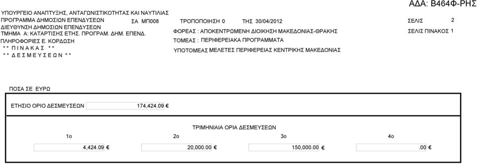 * * Π Ι Ν Κ * * * * Δ Ε Μ Ε Υ Ε Ω Ν * * ΤΡΟΠΟΠΟΙΗΗ 0 ΤΗ 30/04/2012 ΕΛΙ 2 ΦΟΡΕ : ΠΟΚΕΝΤΡΩΜΕΝΗ ΔΙΟΙΚΗΗ