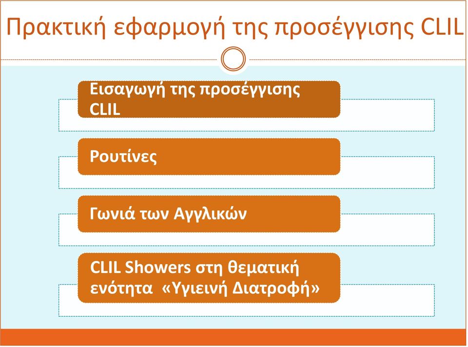 Ρουτίνες Γωνιά των Αγγλικών CLIL