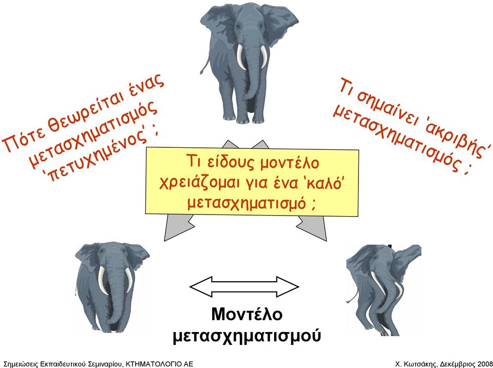 µετασχηµατισµός ; Τι είδους µοντέλο