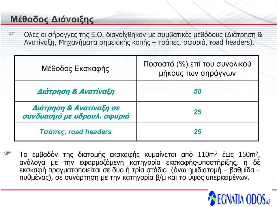 σφυριά 25 Τσάπες, road headers 25 Το εμβαδόν της διατομής εκσκαφής κυμαίνεται από 110m 2 έως 150m 2, ανάλογα με την εφαρμοζόμενη κατηγορία