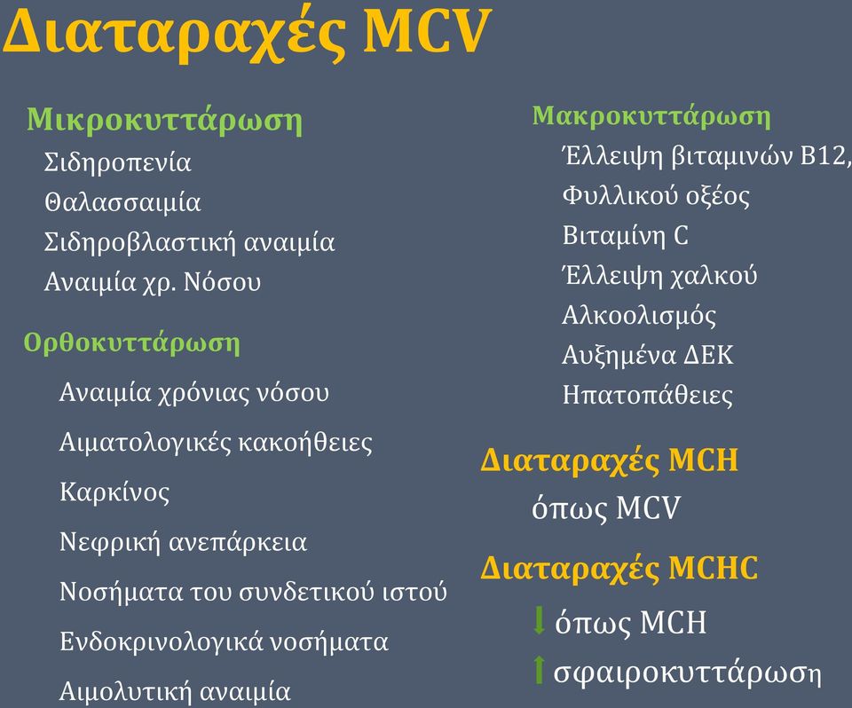 συνδετικού ιστού Ενδοκρινολογικά νοσήματα Αιμολυτική αναιμία Μακροκυττάρωση Έλλειψη βιταμινών Β12, Φυλλικού