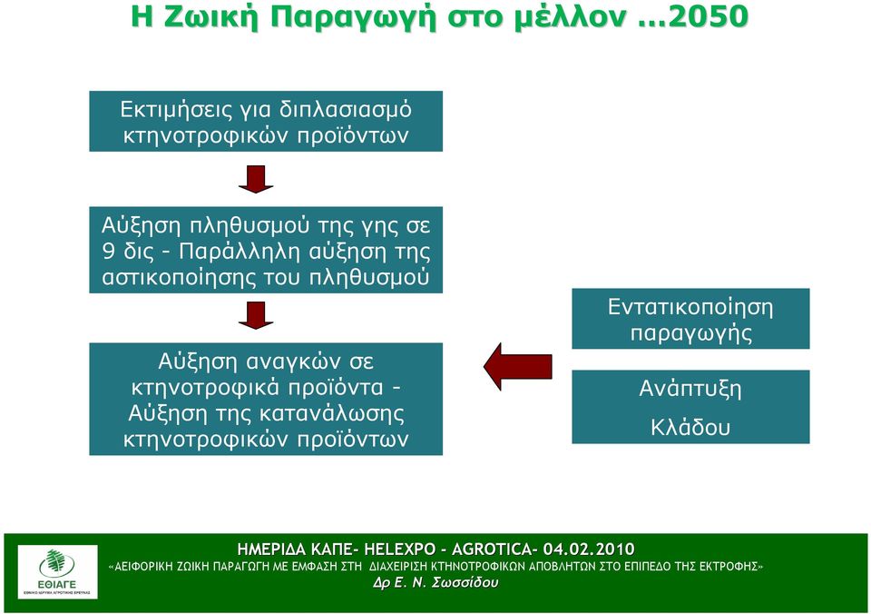 αστικοποίησης του πληθυσµού Αύξηση αναγκών σε κτηνοτροφικά προϊόντα -
