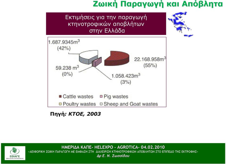 την παραγωγή κτηνοτροφικών