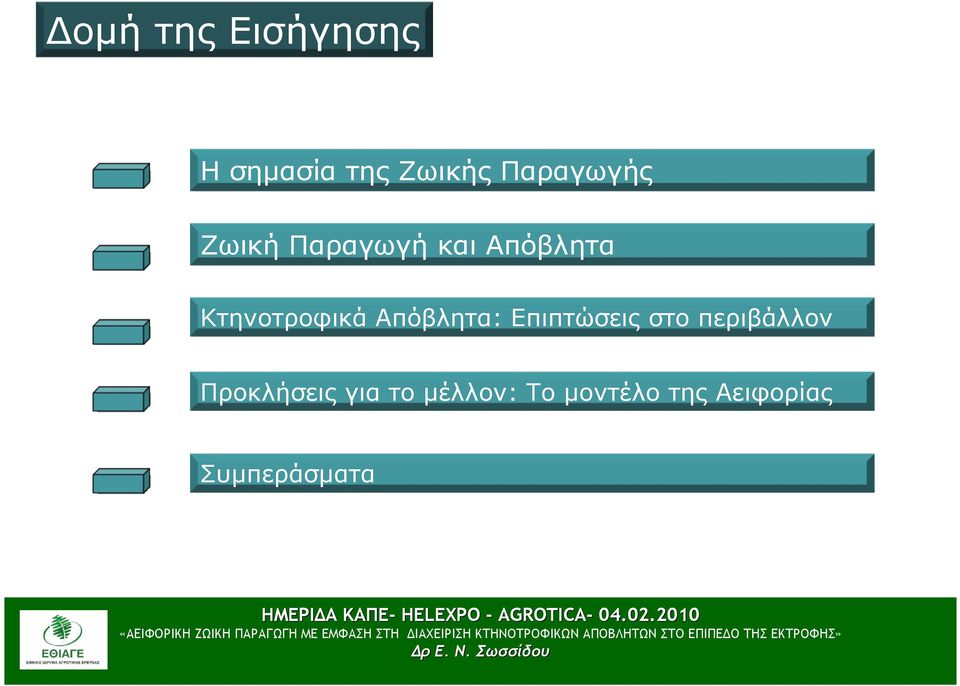 περιβάλλον Προκλήσεις για το µέλλον: Το µοντέλο της
