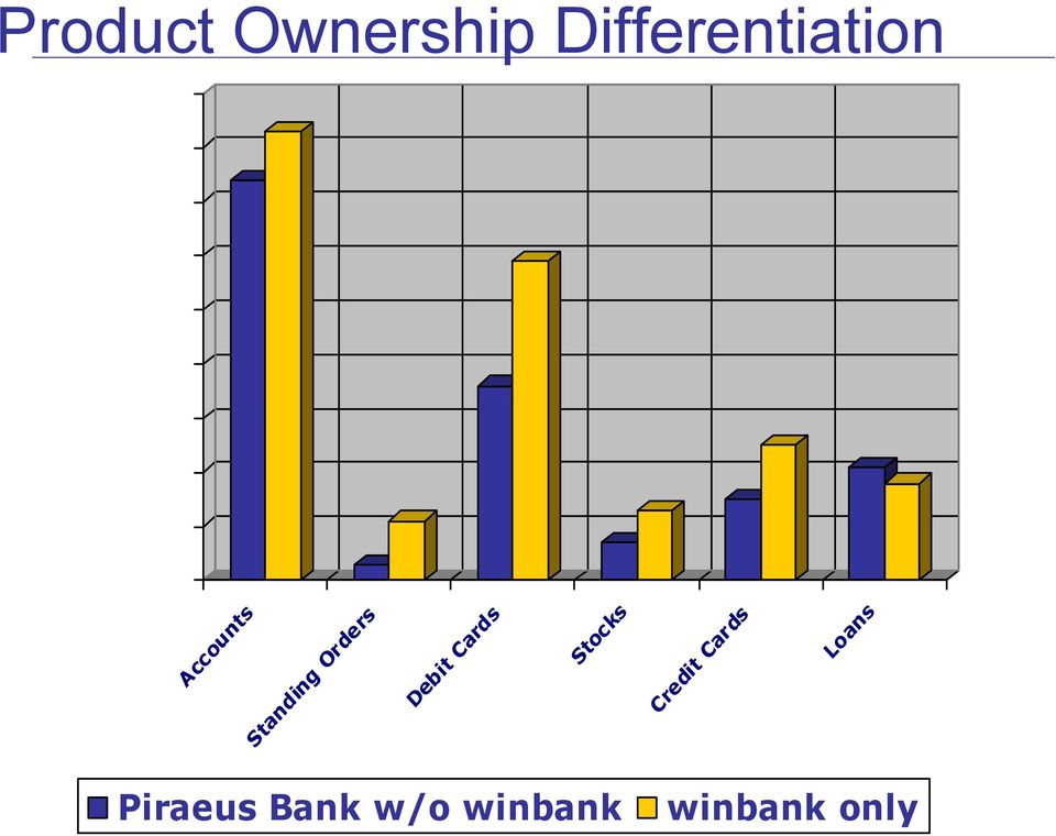 Standing Orders Debit Cards Stocks Credit