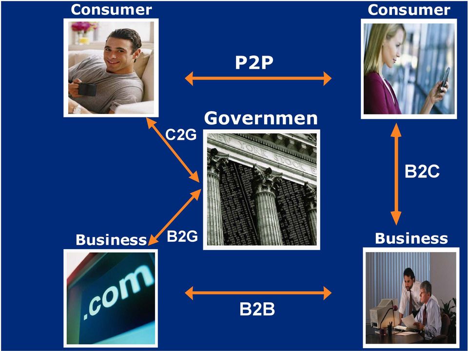 Governmen B2C