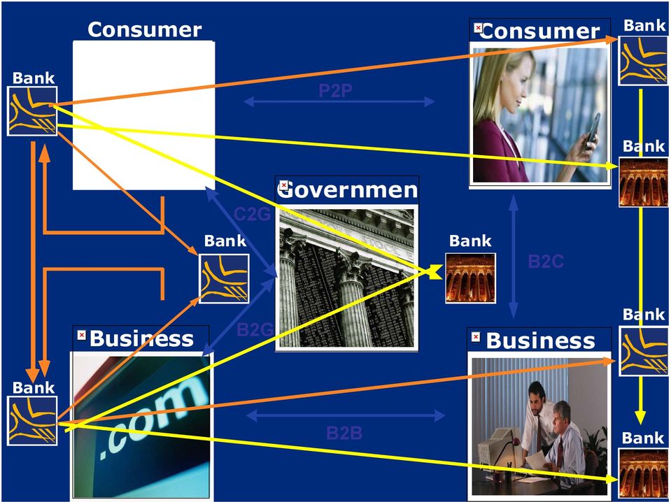 Governmen Bank Bank B2C