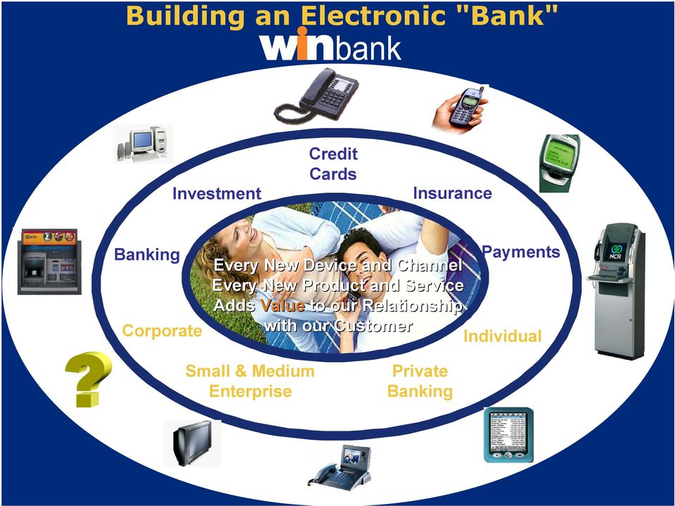 Channel Every New Product and Service Adds Value to our