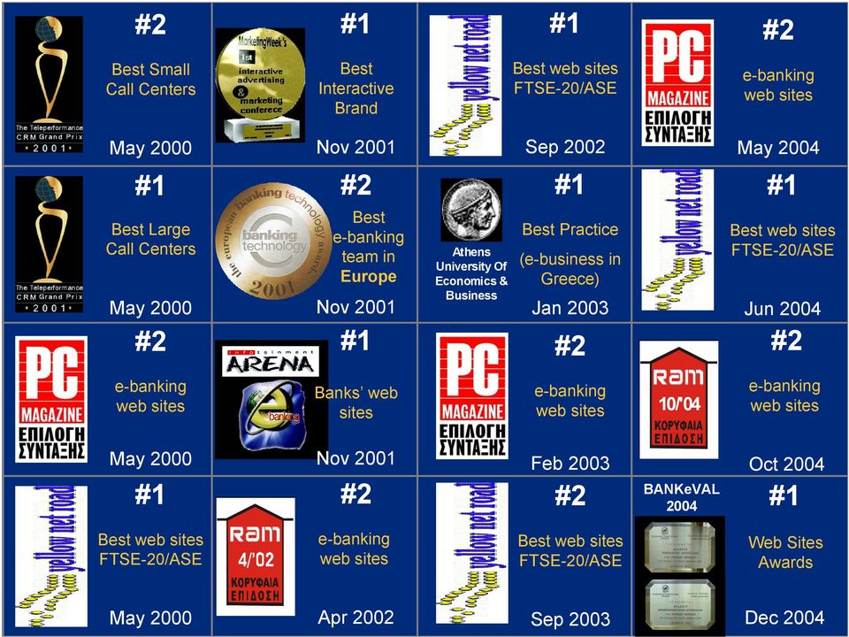 2003 #2 Best web sites FTSE-20/ASE Jun 2004 #2 e-banking web sites Banks web sites e-banking web sites 10/'04 e-banking web sites May 2000 #1 Nov 2001 #2 Feb